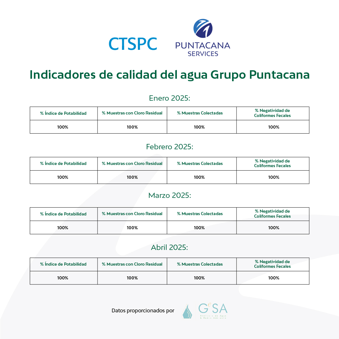 POP UP Datos Agua Primer Cuatrimestre